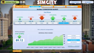 Simcity globalmarket.jpg
